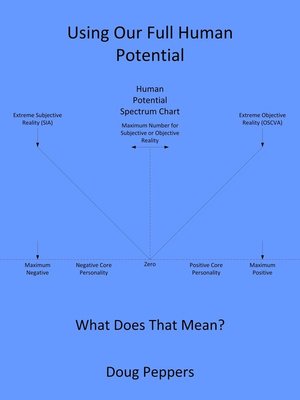 cover image of Using Our Full Human Potential